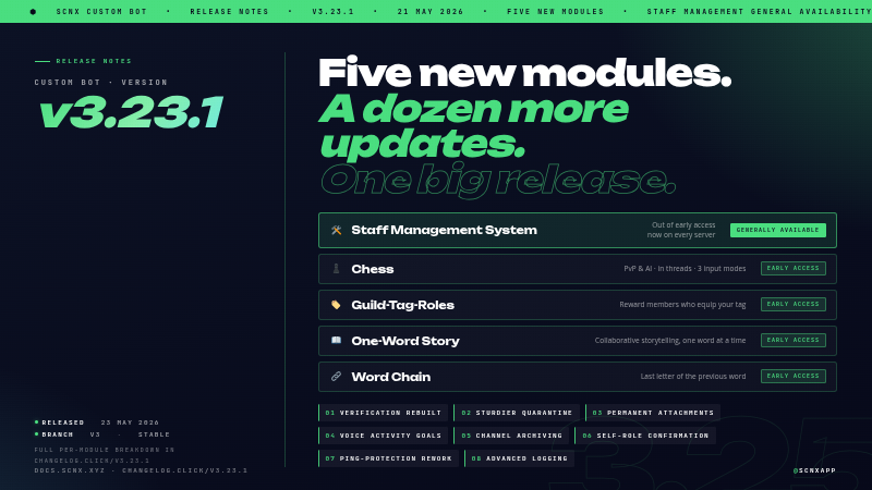 v3.23.1 hero — five new modules and a dozen updates